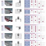 Frameless glass balustrade fixing options with glass sizes and loadings